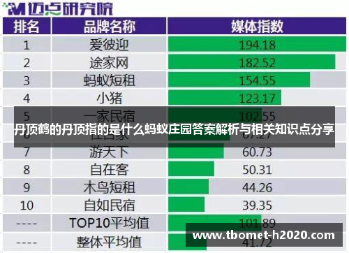 丹顶鹤的丹顶指的是什么蚂蚁庄园答案解析与相关知识点分享